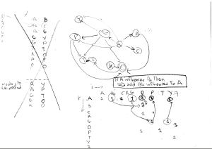 Sketch of the network representation and pseudo-algorithm